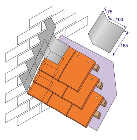 soaker detail side abutment